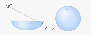 コンタクトレンズマークによる確認