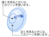 交代視型